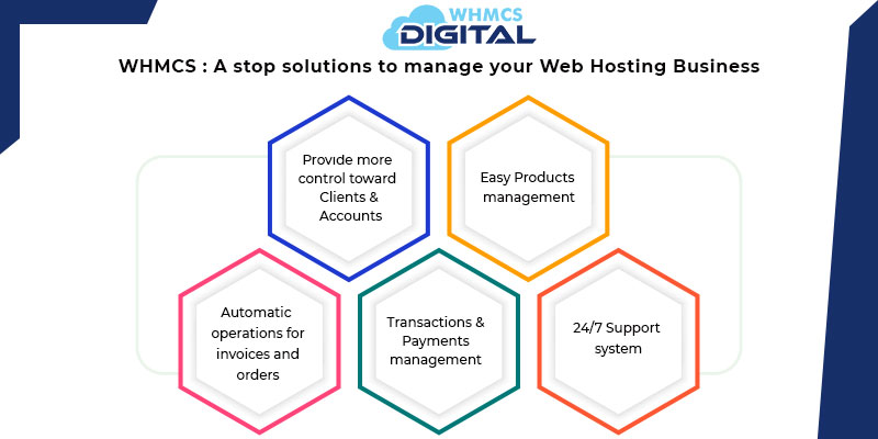 What is WHMCS, and How it works as a complete web hosting manager over other platforms