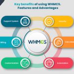 explore the Key features and benefits of using WHMCS