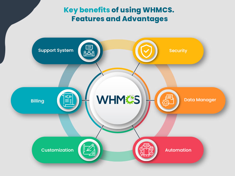 Features & Benefits of Unlimited Reseller Hosting with WHMCS